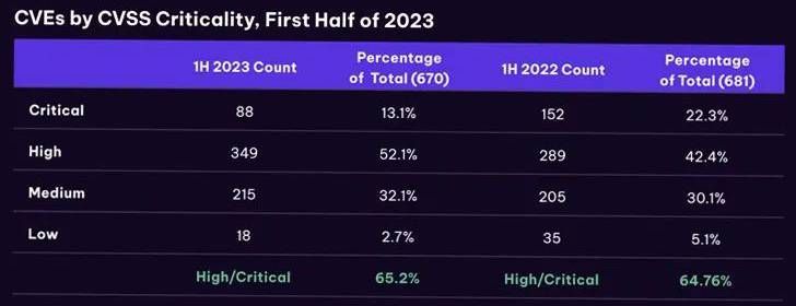 金瀚信安：2023上半年OT網(wǎng)絡安全態(tài)勢概覽4