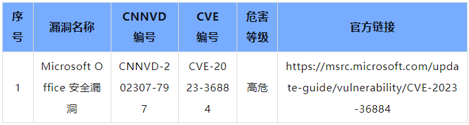 信息安全漏洞月報（2023年8月）表10