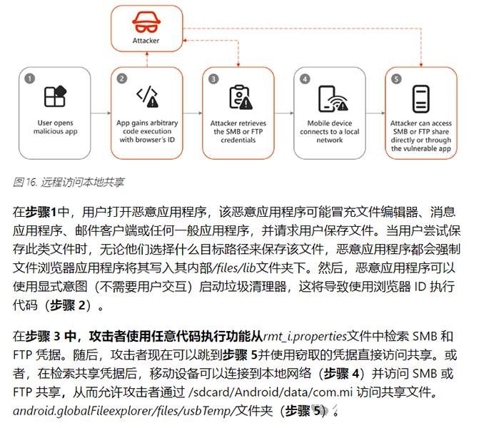 數(shù)十億Android設(shè)備面臨“臟流”攻擊！小米文件管理器、WPS Office在列02