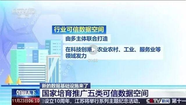 什么是可信數(shù)據(jù)空間？國家針對這一新型數(shù)據(jù)基礎(chǔ)設(shè)施進行布局4